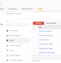 Google Analytics admin page showing goals management section with a list of goals and options to add a new goal.