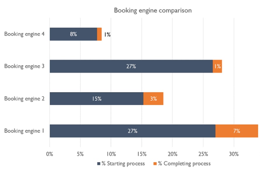 Booking engines_ chart_reviews