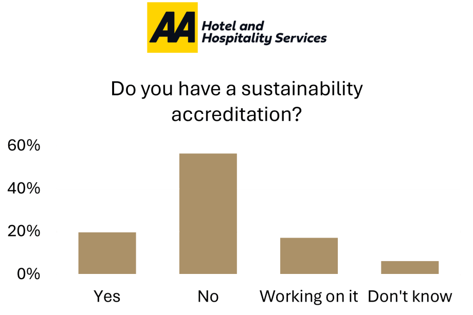 Do you have a sustainability accreditation?